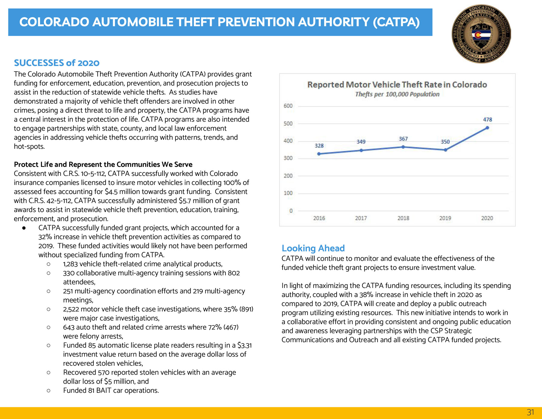 Photo of annual report showing auto theft trend graph.