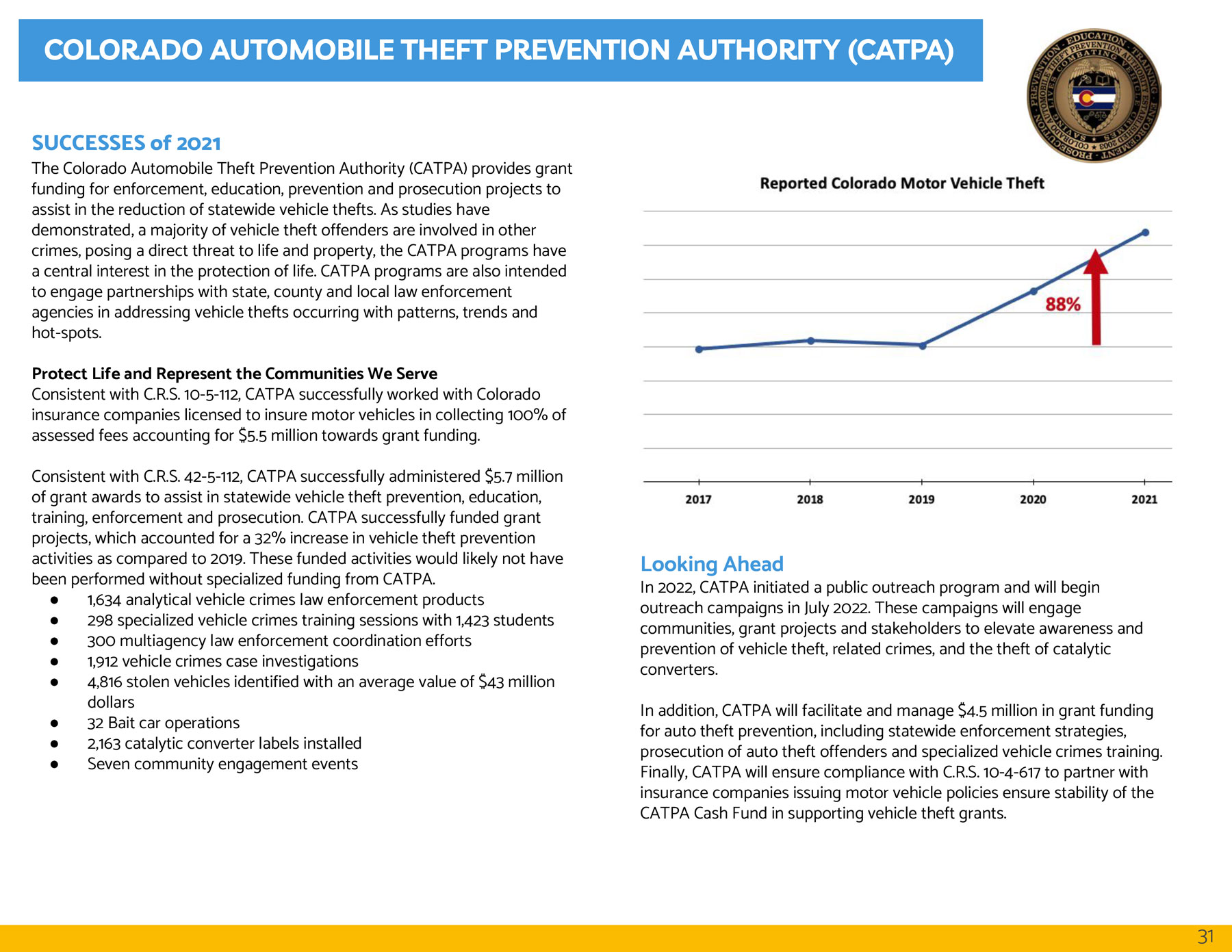 Photo of annual report cover sheet showing graphs of auto theft trends